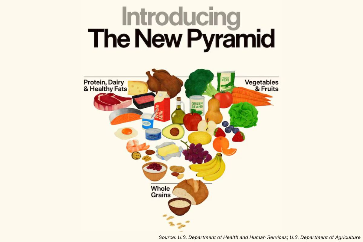 When the Recommended Food Is Killing Us, Choosing Real Food Starts Here